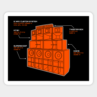 Sound System Diagram Magnet